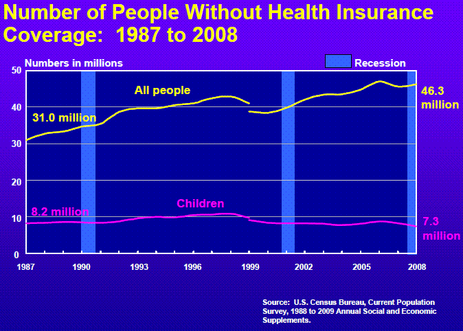 UNINSURED RATE